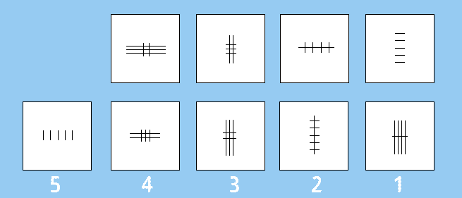 Non Verbal Reasoning Test Non Verbal Reasoning Test