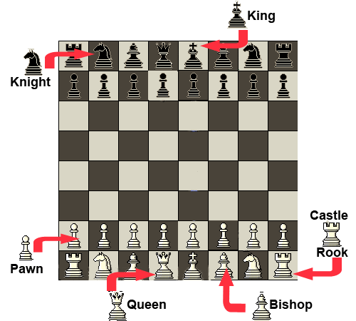 Chess-board