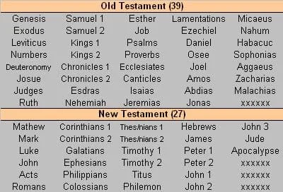 Books of the Bible Bible