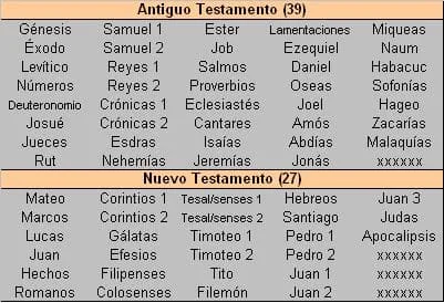Libros Biblia biblia