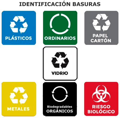 Colores que identifican las basuras Colores que identifican las basuras