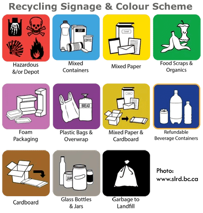 Recycling Signage and Color Scheme